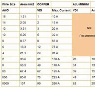 Image result for Solar Cable Size Chart