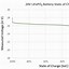 Image result for LiFePO4 Battery State of Charge Chart
