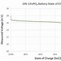 Image result for LiFePO4 Battery Chart