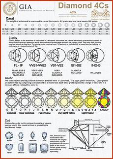 Diamond Ratings Chart Template Business