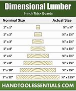 Image result for 1X3 Good Lumber