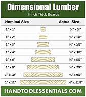 Image result for 2X12 Lumber PDF Draw