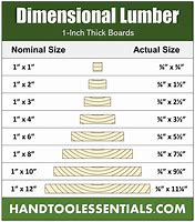 Image result for 2X4 Lumber Dimensions