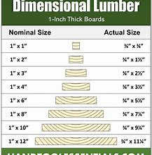 Image result for Finish Size of 2X12 Lumber