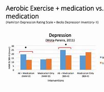 Image result for Physical Exercise and Depression