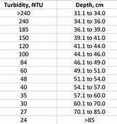 Image result for Cm to NTU Conversion Chart