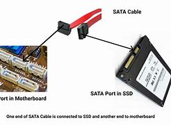 Image result for SATA SSD Port