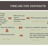 Image result for Timeline Contract PowerPoint
