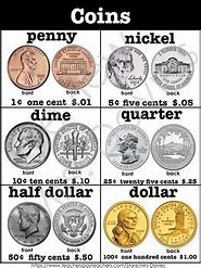 Image result for Us Coins for Kids