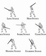 Image result for Wrath Fighting Stance