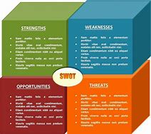 Image result for SWOT Analysis for Powdered Business Plan