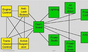 Image result for controller_area_network