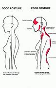 Image result for Bad Posture Malay
