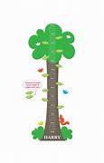 Image result for IKEA Tree Height Chart