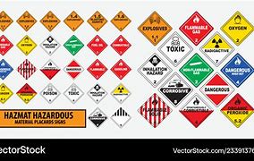 Image result for Hazardous Placards Signs