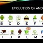 Image result for PPT On Android Operating System
