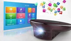 Image result for Projection Screen TV with Console