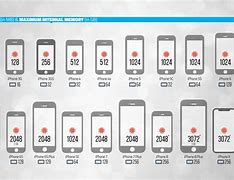 Image result for iPhone Screen Sizes 6 Plus Up