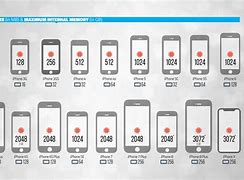 Image result for Screen Dimensions of iPhone 8