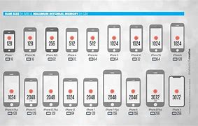 Image result for iPhone Screen Size Comparison Chart