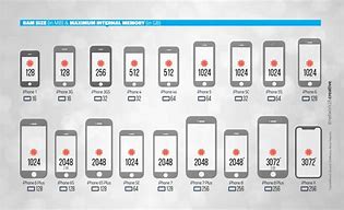 Image result for iPhone Screen Sizes 6 Plus Up