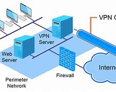 Image result for VPN Client Server