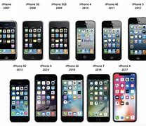 Image result for iPhone 1 to 11 Evolution