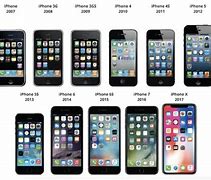 Image result for iPhone Evolution Up to 11