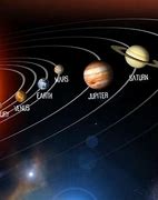 Image result for Terrestrial Planets in Our Solar System