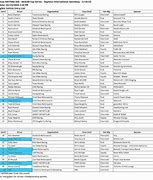 Image result for NASCAR Daytona 500 Template Printable