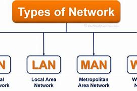 Image result for Wide Area Network Molde