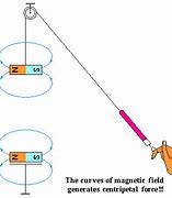 Image result for Absolute Magnetic Scale