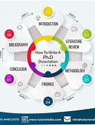 Image result for Steps to Getting a PhD