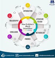 Image result for Types of PhD Programs