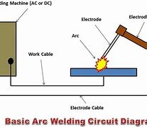 Image result for Arc Welding Process