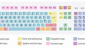 Image result for Engelsk Keyboard Layout