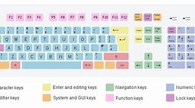 Image result for Keyboard Types