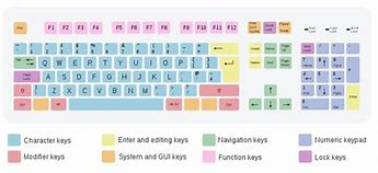Image result for Surface Pro Signature Keyboard Layout