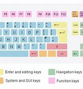 Image result for Small Computer Keyboard