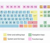 Image result for Keyboard Key Arrangement