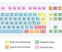 Image result for Keyboard Case Layouts