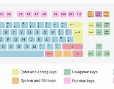 Image result for Keyboard Plug Types