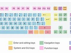 Image result for Right Hand Keyboard
