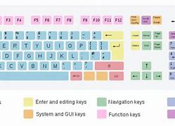 Image result for Ireland Keyboard Layout