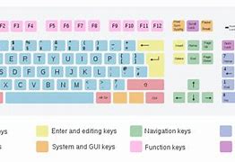Image result for Keyboard Function Key Symbols