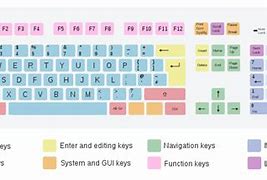 Image result for Old Windows Computer Keyboard