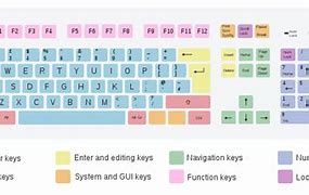Image result for Windows 8 Keyboard Layout