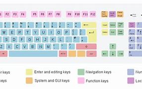 Image result for Computer Screen Template with Keyboard
