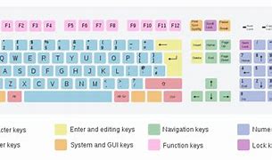 Image result for Keyboard Layout Drawing