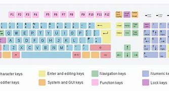Image result for Keyboard Printable Apple